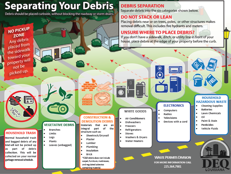 Separating Your Debris Instructional Image
